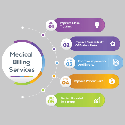 importance of medical billing